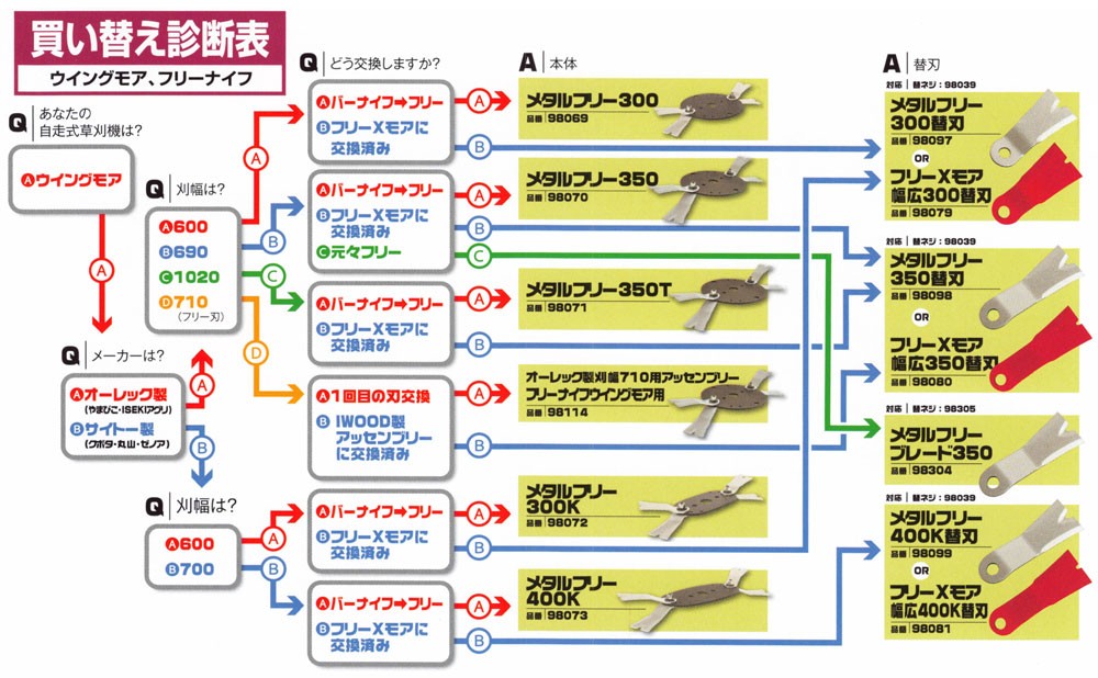 アイウッド ウイングモア用ブレード メタルフリー 300K (1台分セット