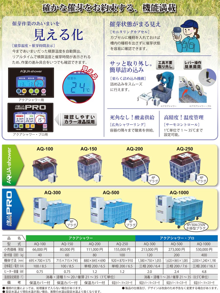 タイガーカワシマ ハトムネ催芽機 アクアシャワー プロ AQ-500 (最大籾量 200kg) : 100417056 : マルショー ヤフー店 -  通販 - Yahoo!ショッピング