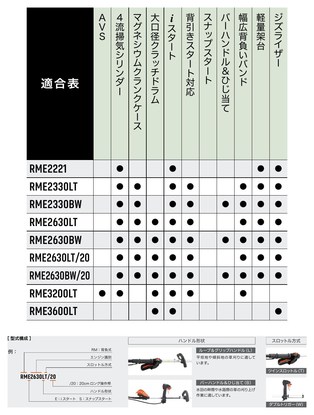 ヤマビコ KIORITZ 共立 背負式 刈払機 RME3600LT (ループハンドル