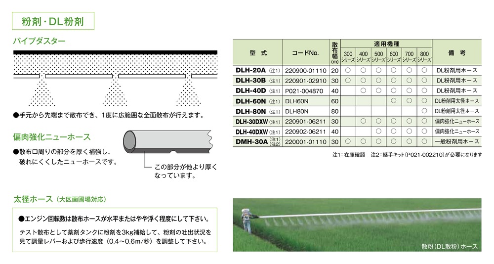 ヤマビコ KIORITZ 共立 背負動力散布機アタッチメント 水田除草剤用