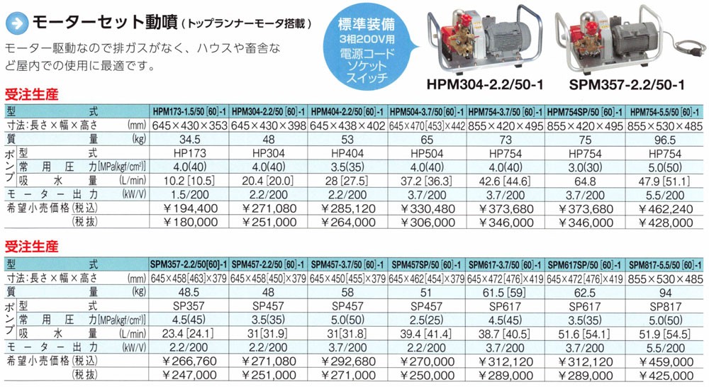 KIORITZ 共立 モーターセット動噴 セット動噴 三相200V電源 動力噴霧機 トップランナーモーター搭載 HPM754SP