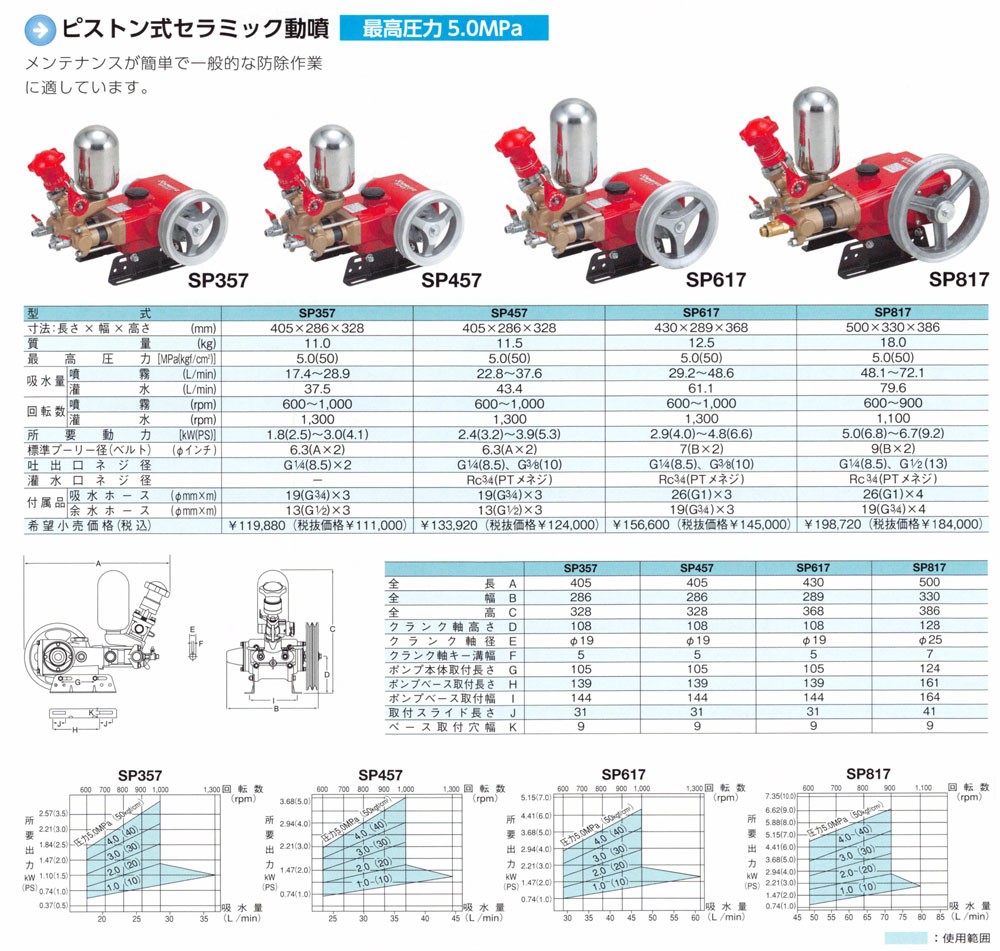 KIORITZ 共立 ピストン式セラミック動噴 SP617 (単体動噴 動力部は付属