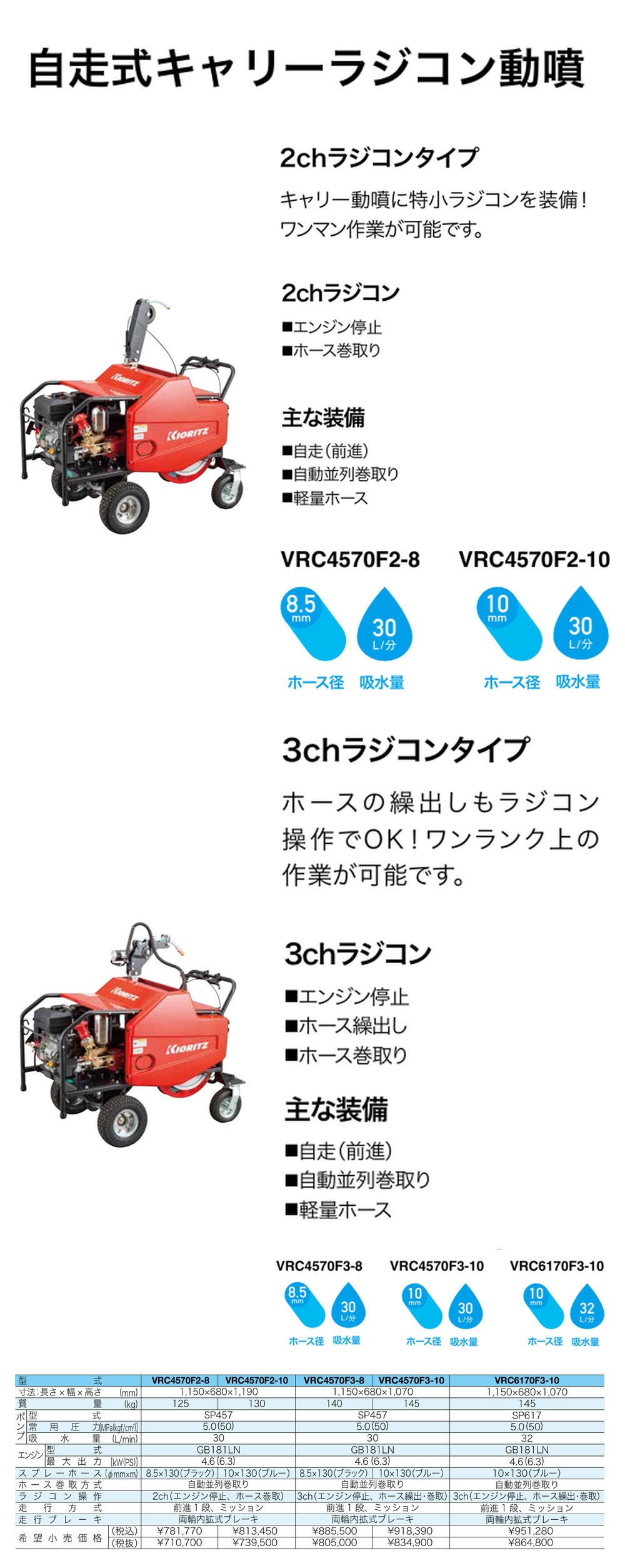 ヤマビコ KIORITZ 共立 自走式ラジコン動噴 VRC4570F3-8 (ラジコン付き