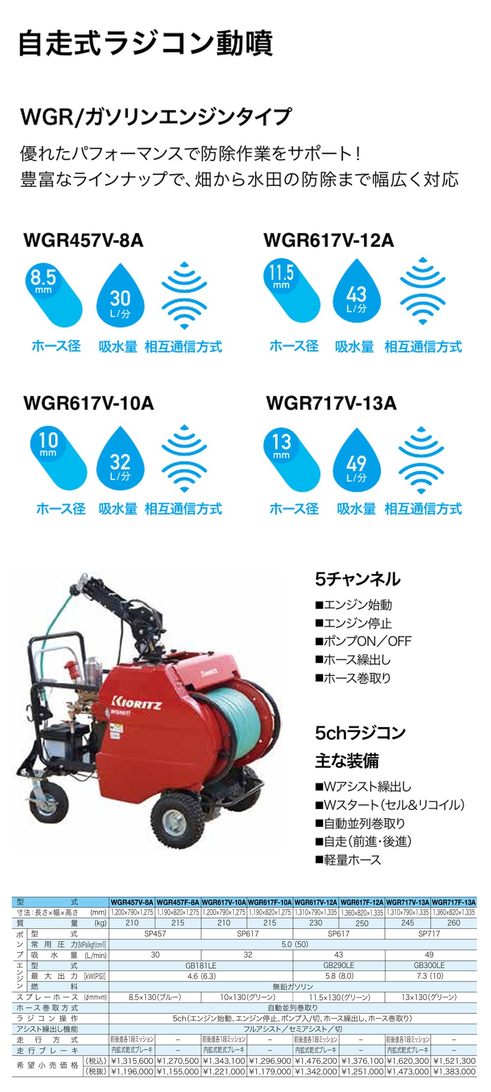 ヤマビコ KIORITZ 共立 自走式ラジコン動噴 WGR617V-12A (ラジコン付き