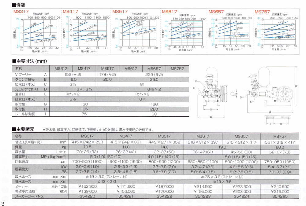 MARUYAMA 丸山製作所 アルティフロー動噴 MS417 (※単体動噴