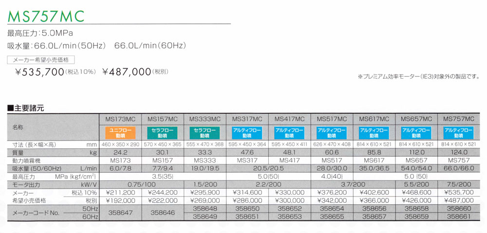 MARUYAMA 丸山製作所 プレミアムモーターセット動噴 MS757MC (三相200V