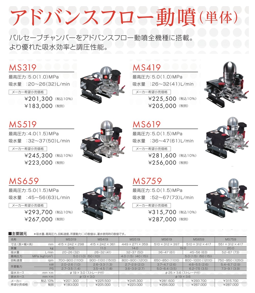 丸山製作所 MARUYAMA アルティフロー動噴 MS519 (※単体動噴