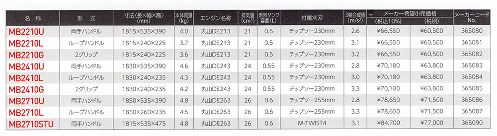 MARUYAMA 丸山製作所 刈払機 MB2710L (ループハンドル) : 100420483 : マルショー ヤフー店 - 通販 -  Yahoo!ショッピング