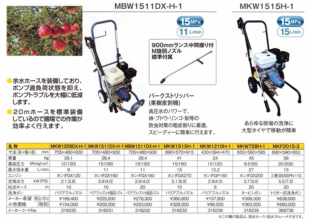 MARUYAMA 丸山製作所 高圧洗浄機 MKW1511DX-H-1 (エンジンタイプ