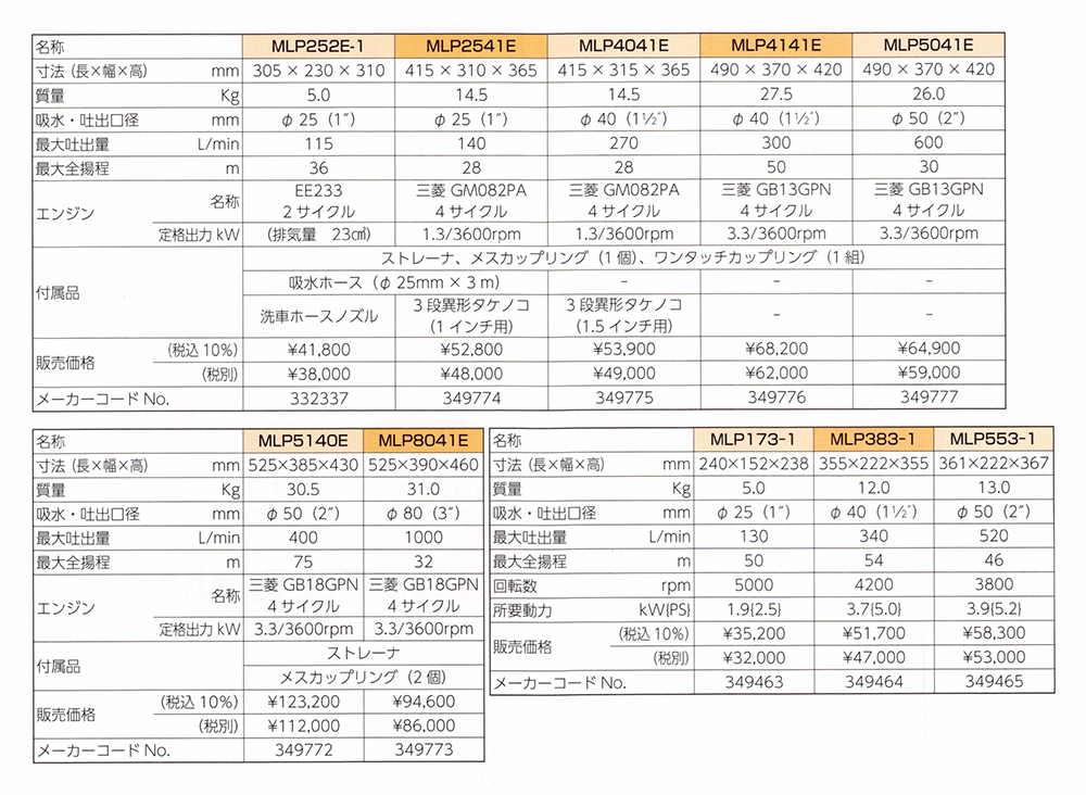 丸山製作所 MARUYAMA 灌水ポンプ MLP8041E : マルショー ヤフー店