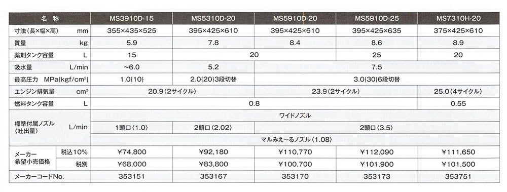 MARUYAMA 丸山製作所 ポータブル・キャリー動噴 MS029M-2 (モーター