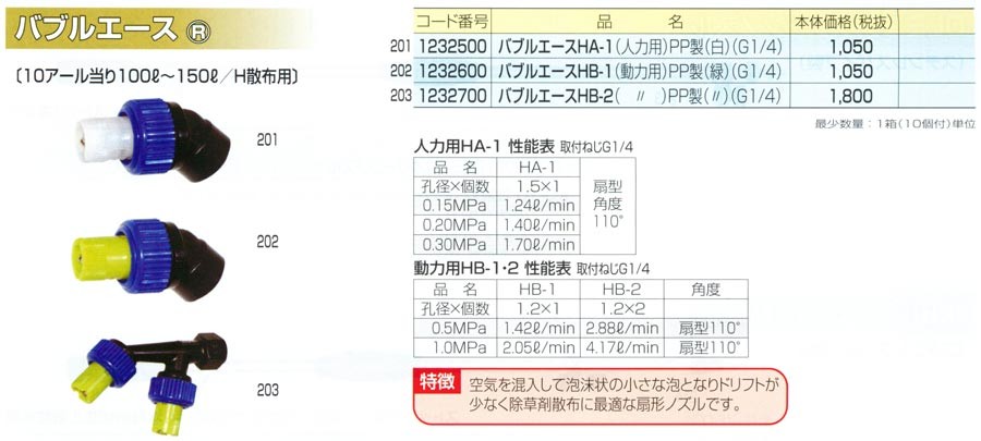 7096円 ランキングや新製品 永田製作所 クイックズーム Z-900X