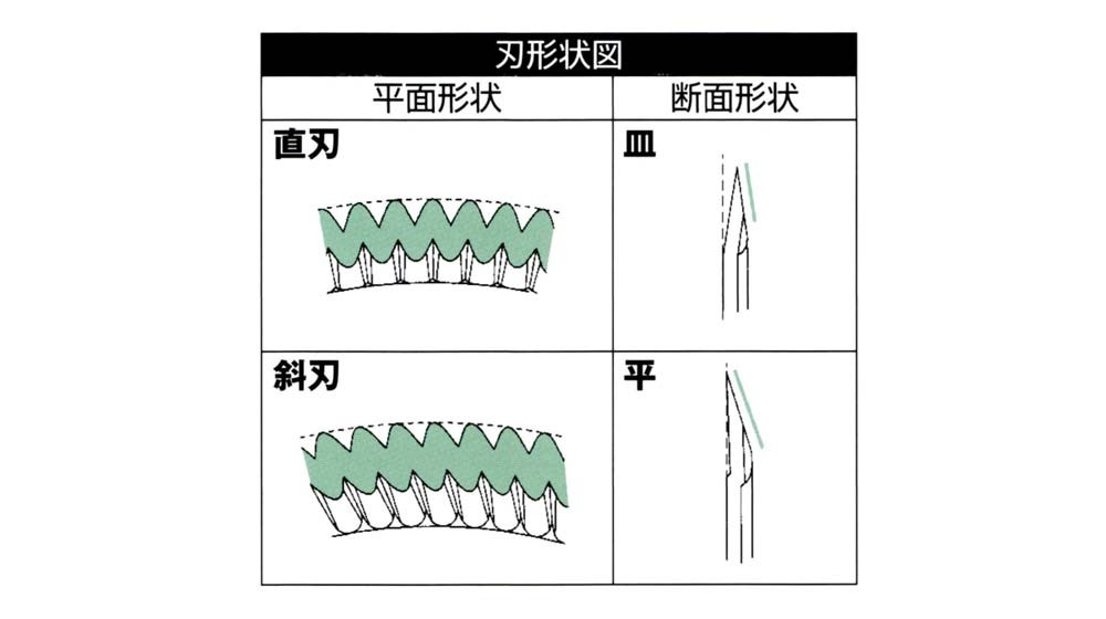 コンバイン用カッター刃 ストローカッター 10枚セット (外径180mm 穴径