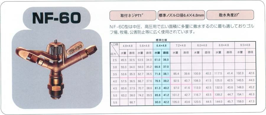 NAGATA 永田製作所 スプリンクラー NF-60 (高圧用 全回転式) (散水