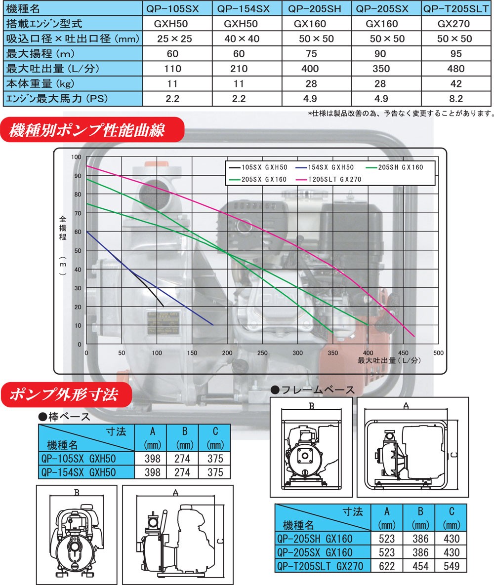 マツサカ 高圧ポンプ QP-105SX (1インチ) (4サイクルエンジン エンジン