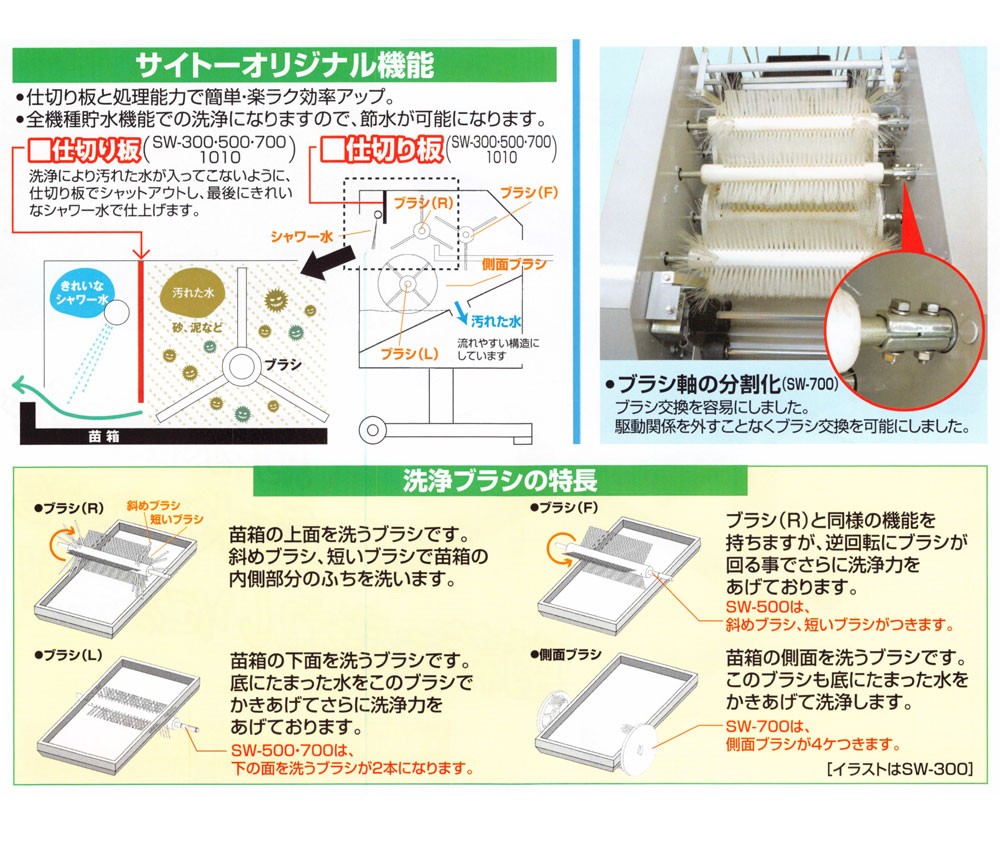 SAITO 斎藤農機 苗箱洗浄機 SW-500 (スタンダードタイプ・単相100V仕様 