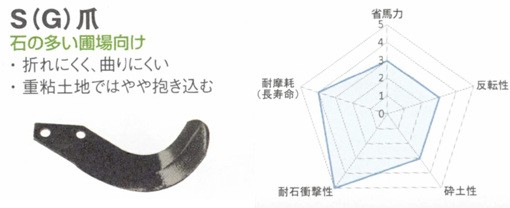 ニプロ純正 ロータリー MXR1821, MXR1820, MXR1810, MXR1808 用 S爪