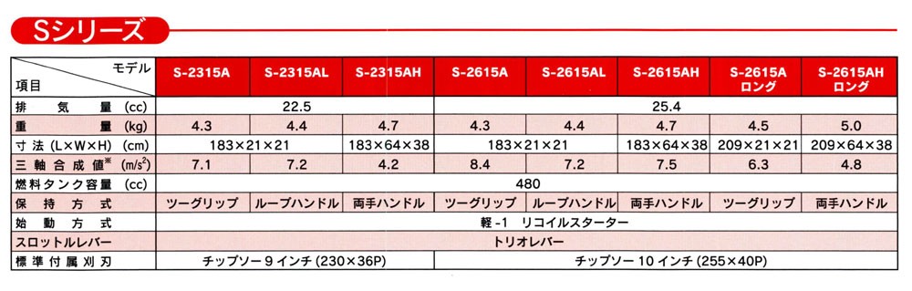 SHINGU シングウ 刈払機 ベルカッター S-2315A (ツーグリップ) (草刈機) :100418591:マルショー ヤフー店 - 通販 -  Yahoo!ショッピング