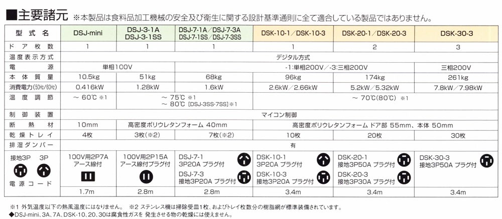 静岡製機 多目的電気乾燥機 DSK-20 (業務用大型タイプ) (ドラッピーシリーズ 食品乾燥機 ドライフード ドライフルーツ)  :100402622:マルショー ヤフー店 - 通販 - Yahoo!ショッピング