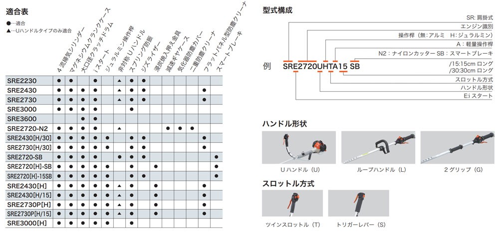 KIORITZ 共立 山林・プロ用 刈払機 SRE2730LHT/30 (ループハンドル