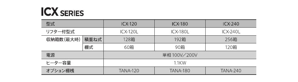 TAISHO タイショー スチーム発芽器 ICX-120 (単相100/200Vタイプ