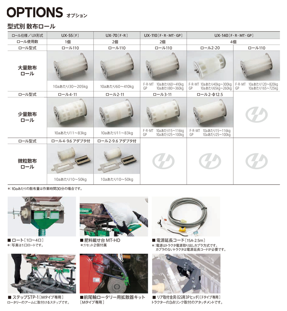 TAISHO タイショー 肥料散布機 グランドソワー UX-70F (フロントタイプ