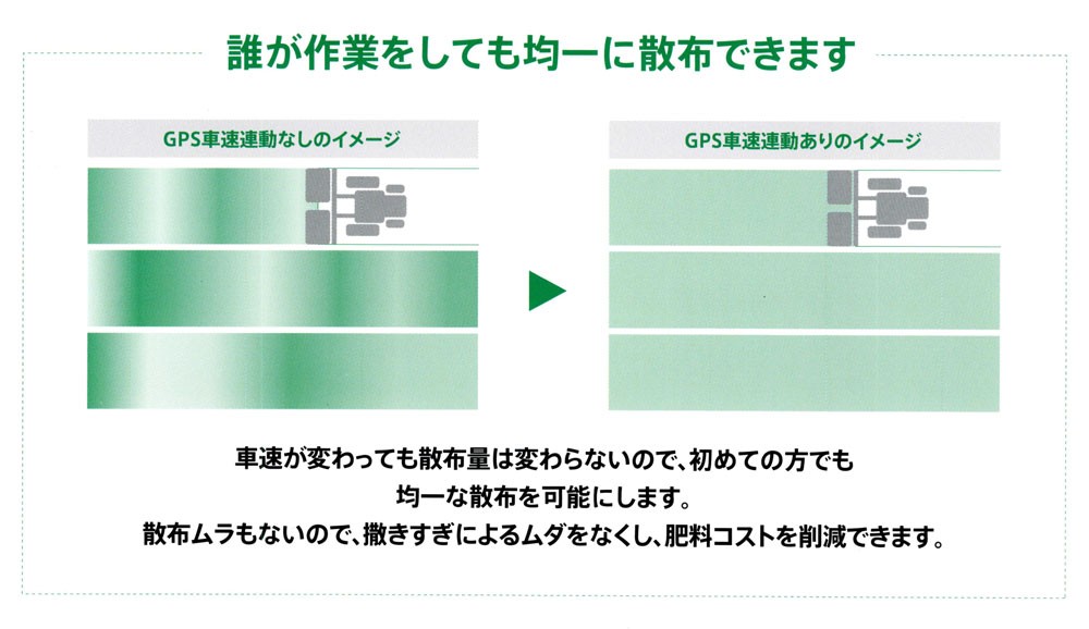 信頼 TAISHO タイショー 肥料散布機 グランドソワー UX-140R-GP リアタイプ 粒状肥料 土壌改良剤 有機ペレット 砂状肥料  discoversvg.com