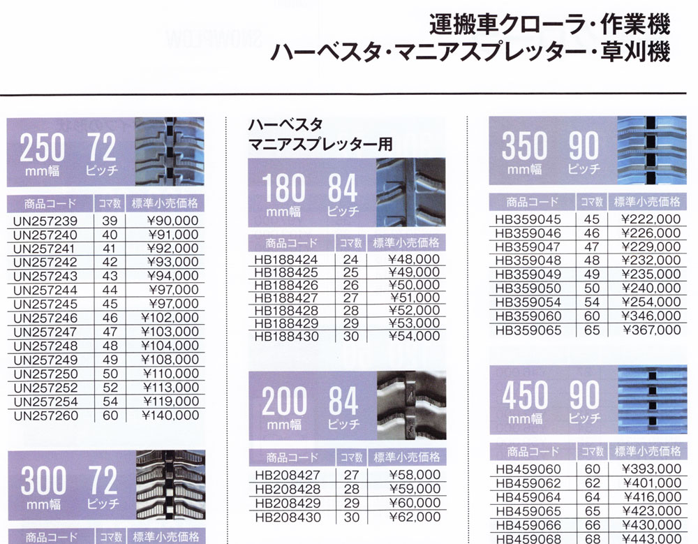 東日興産 運搬車・作業機用クローラ 幅250×ピッチ72×コマ数39 (品番 