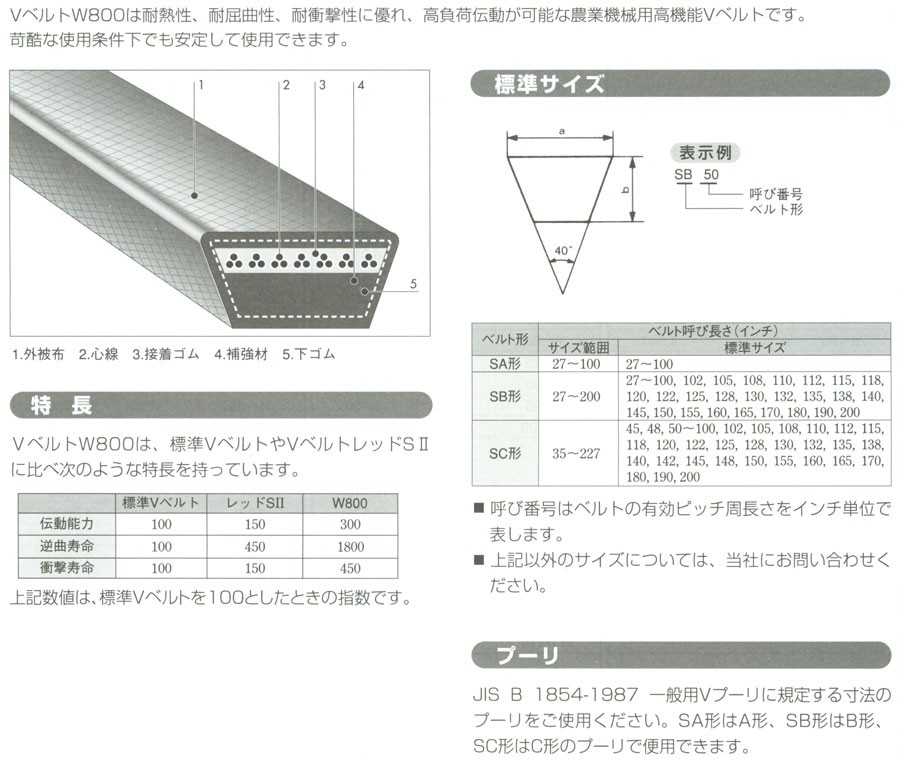 BANDO バンドー 農機用スーパーVベルト W800 (サイズ SC-101) (農業