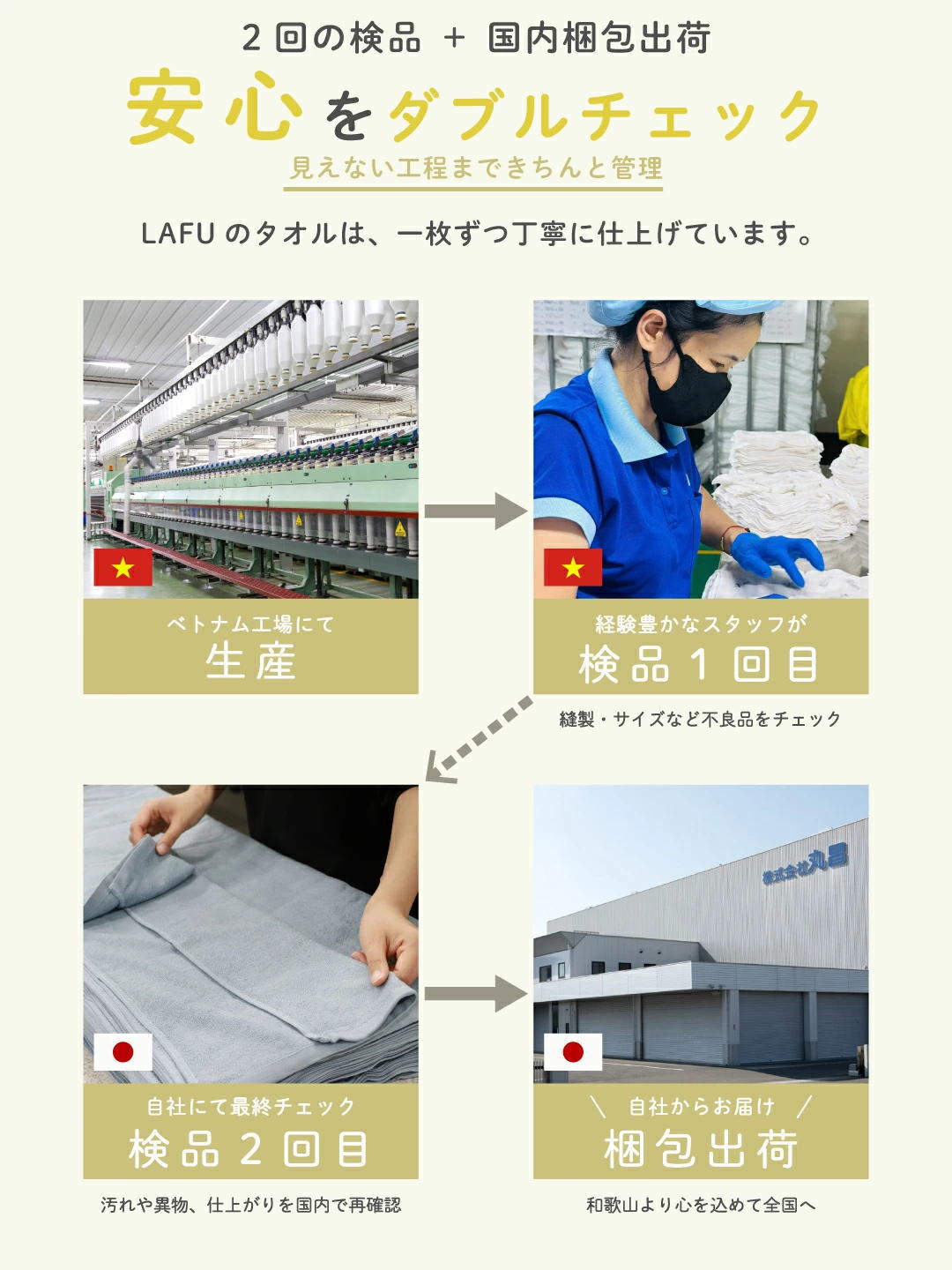 楽天市場】タオル スーパーゼロ 日本製 国産 ふわリッチ ロング