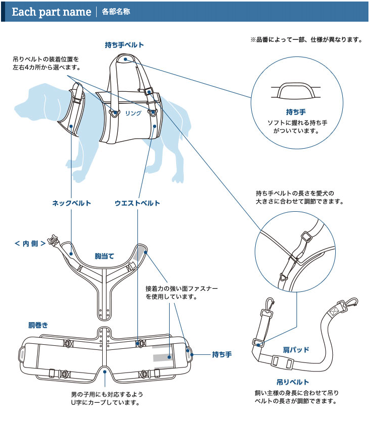 介護用・歩行補助ハーネス 中・大型犬用 メッシュグレー ラウォーク