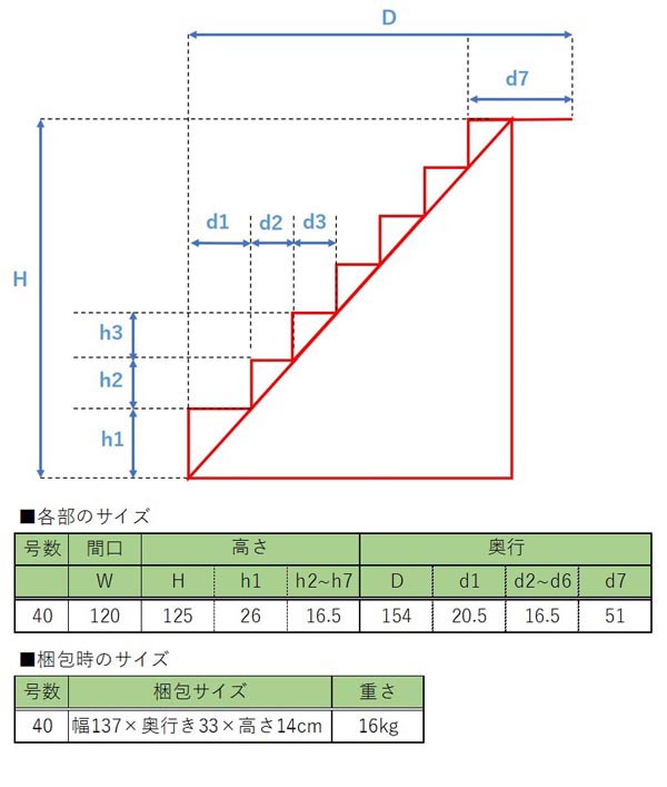 40号 間口120cm 七段 スチール製 ひな壇 （普及タイプ） 雛人形用 ひな段 雛段 簡単組立 ひな壇 ひな人形用 段のみ 簡単組立 送料無料  ※北海道・沖縄を除く : hn-ys-f40-7 : 雛人形 五月人形 こいのぼりの丸富 - 通販 - Yahoo!ショッピング