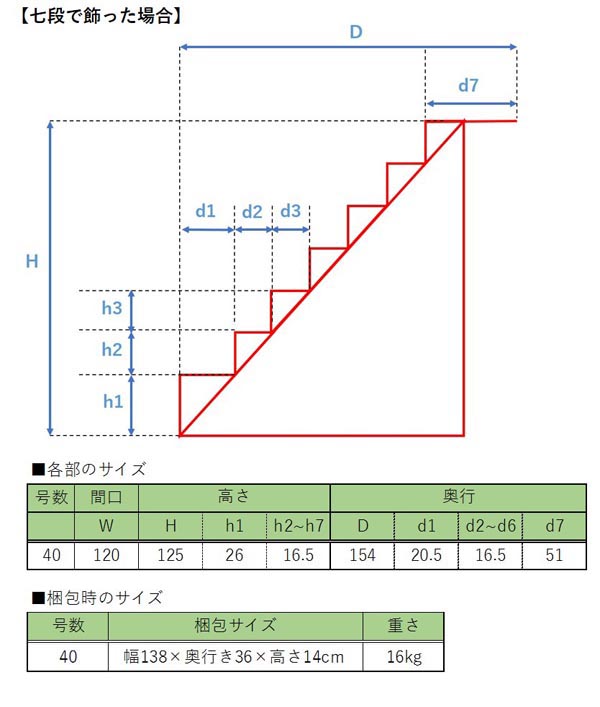 40号 間口120cm 七段・三段兼用 スチール製 ひな壇 （虹） 雛人形用 ひな段 雛段 簡単組立 ひな壇 ひな人形用 段のみ 簡単組立 送料無料  ※北海道・沖縄を除く : hn-ys-nj40-7 : 雛人形 五月人形 こいのぼりの丸富 - 通販 - Yahoo!ショッピング