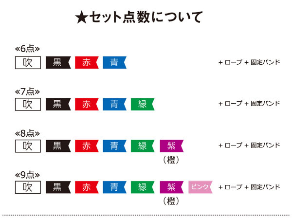 雛人形 五月人形 こいのぼりの丸富 - 庭園用にわデコセット（鯉のぼり