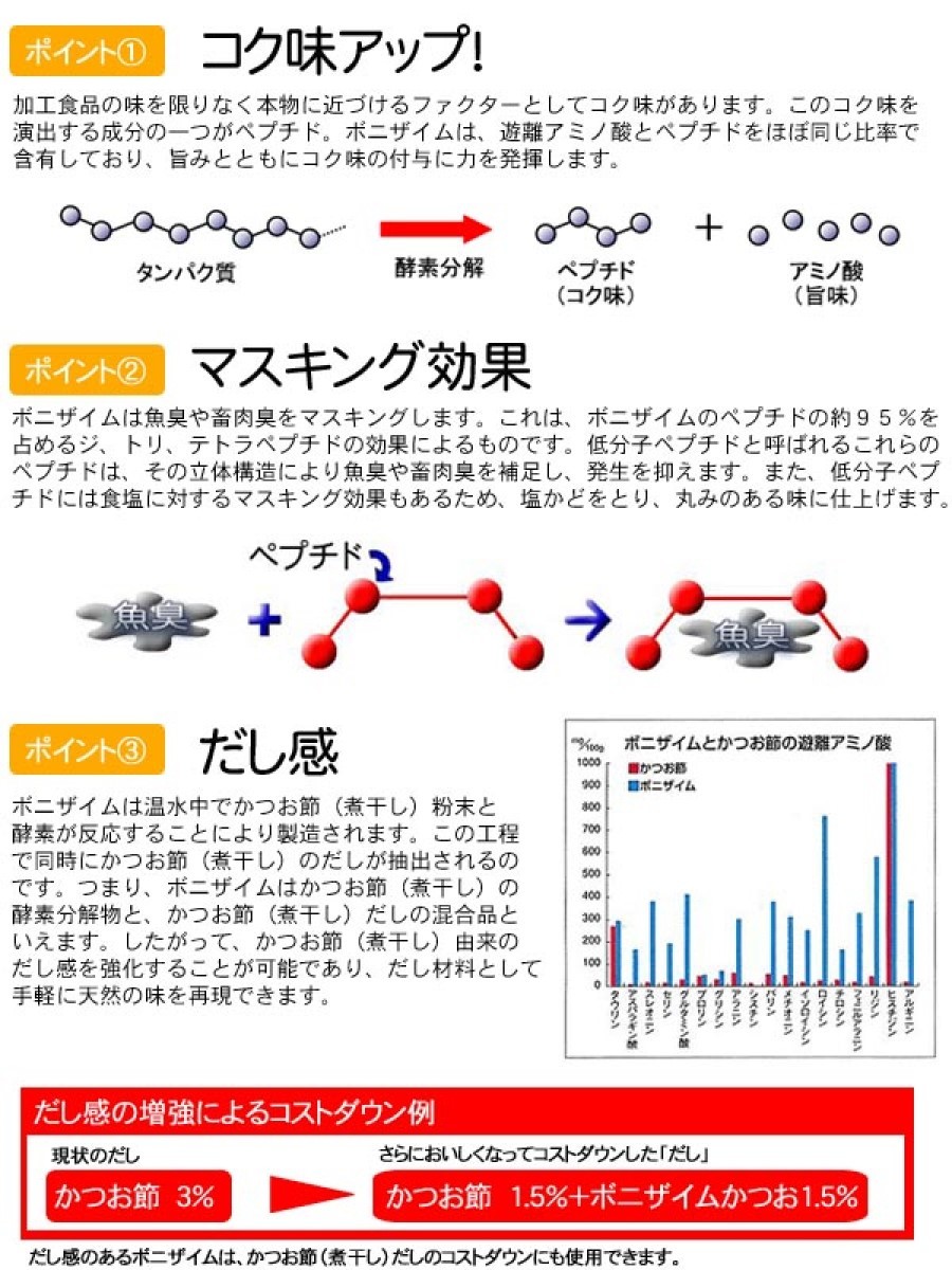 マルトモ ボニザイムかつお 20kg（非在庫品）｜公式ストア｜業務用