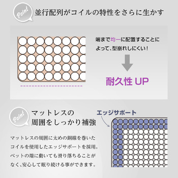 ロール梱包片面仕様ポケットコイルマットレスSheera-シェエラ-セミダブルサイズ-3