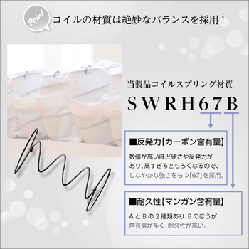 ロール梱包片面仕様ポケットコイルマットレスSheera-シェエラ-セミダブルサイズ-4