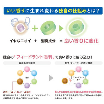 ハビナース 香リ・フレッシュ 消臭スプレー 空間用 フレッシュフローラルの香り 250mL 5個セット-4