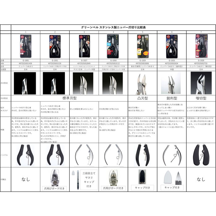 匠の技 ステンレス製 ニッパーつめきり 凹刃（喰切型） Ｇ-１０２６-2