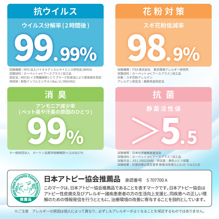 新品本物 タフトラグ 防ダニ 抗菌 抗ウイルス 抗ウイルス 防ダニ 抗菌