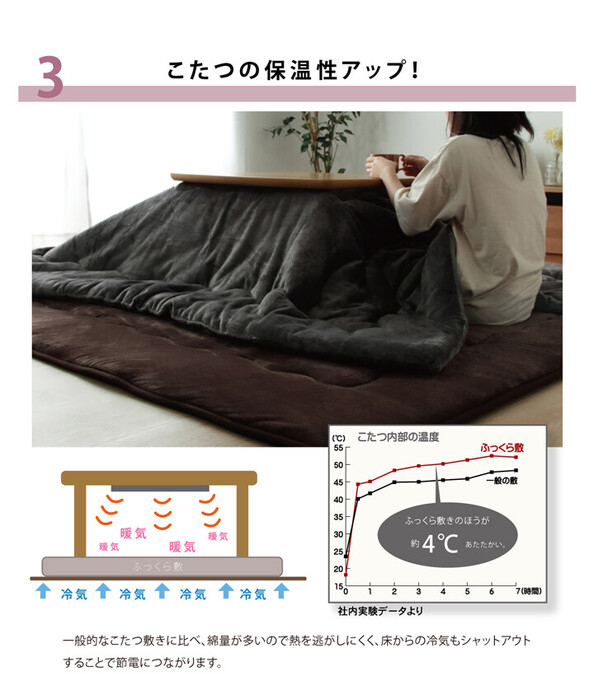ラグ こたつ敷き 幅広ラグ 約220×220cm ブラウン 大判ドーク-5
