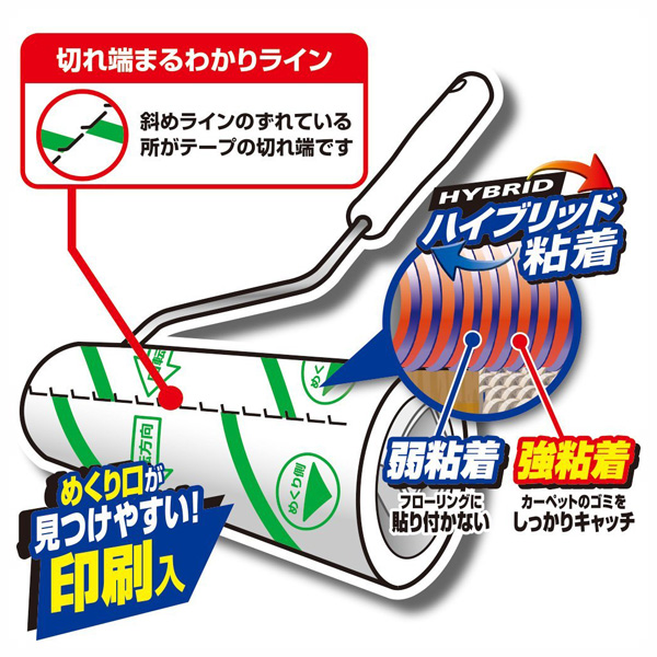 激コロハイブリッド粘着５０周スペア３個入 3セット-1