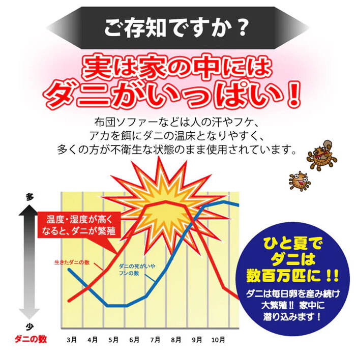 ダニクリン 除菌タイプ ２５０ｍL 2個セット-5