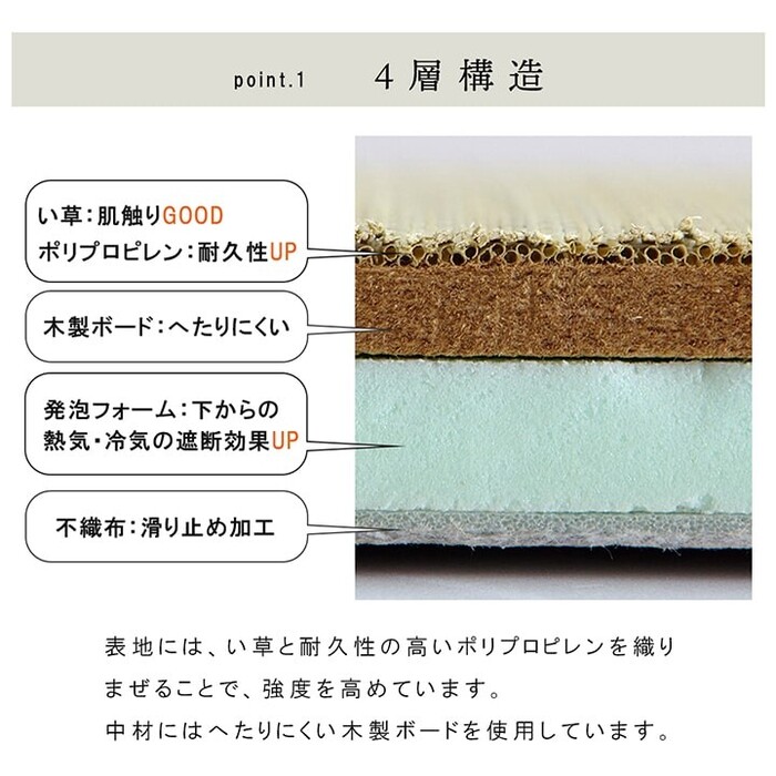 国産 い草 日本製 置き畳 約70×70×3cm9P（9枚組）　ユニット畳 簡単 和室 ネイラル U畳-1