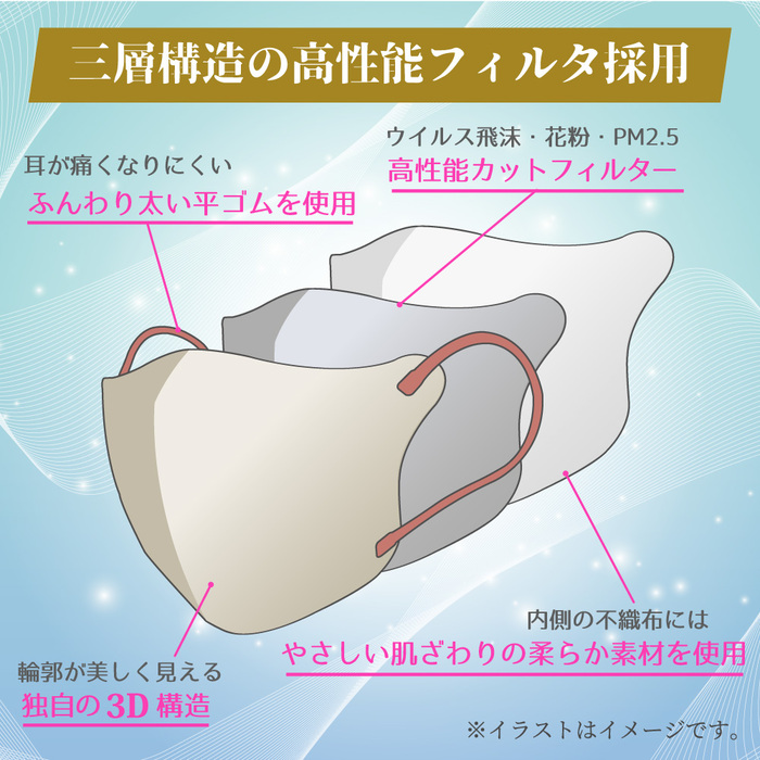 3D立体マスク スマートタイプ バイカラー ミルクティー ふつうサイズ 30枚入 5セット-5