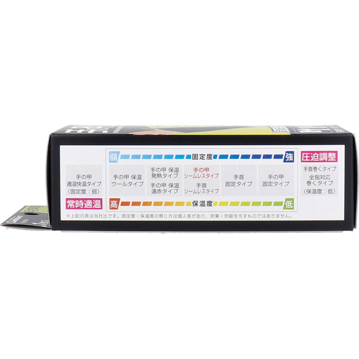 ケアガード 手の甲シームレスタイプ フリーサイズ 1枚入 3セット-3