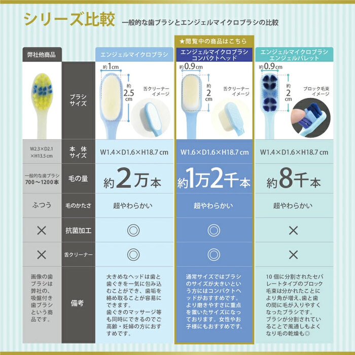 エンジェルマイクロブラシ コンパクトヘッド 超極細毛 ミルキーホワイト 超やわらかめ 1本入 3個セット-5