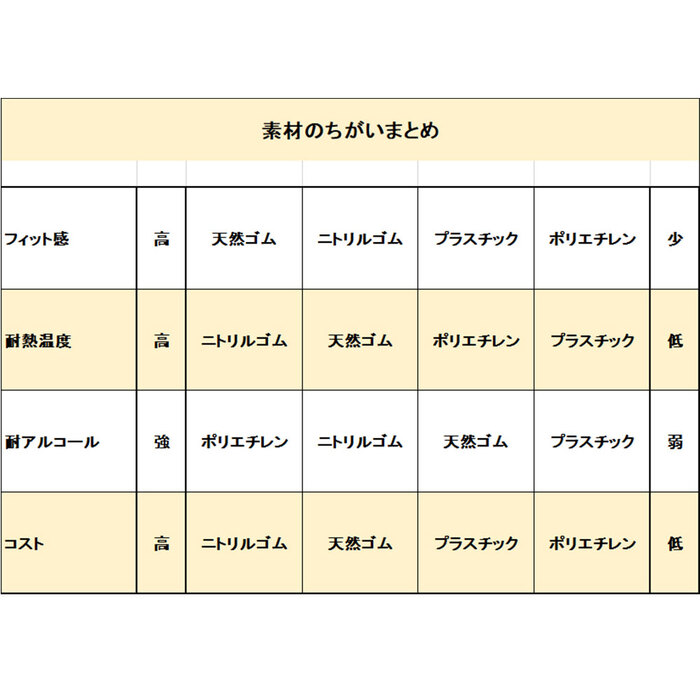 No.3051 食品加工用 エブケアエンボス絞り半透明 Lサイズ 袋入 100枚入 12個セット-3