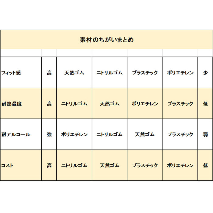 No.3053 食品加工用 エブケアエンボス絞りブルー Mサイズ 袋入 100枚入 12個セット-3