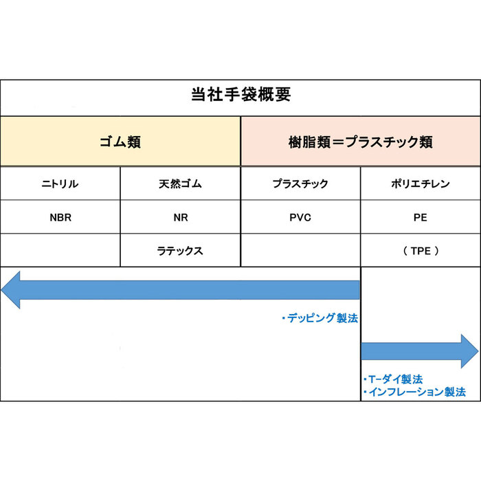 No.3053 食品加工用 エブケアエンボス絞りブルー Mサイズ 袋入 100枚入 12個セット-4